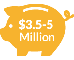 Image of a piggy bank with 3.5-5 million written on it